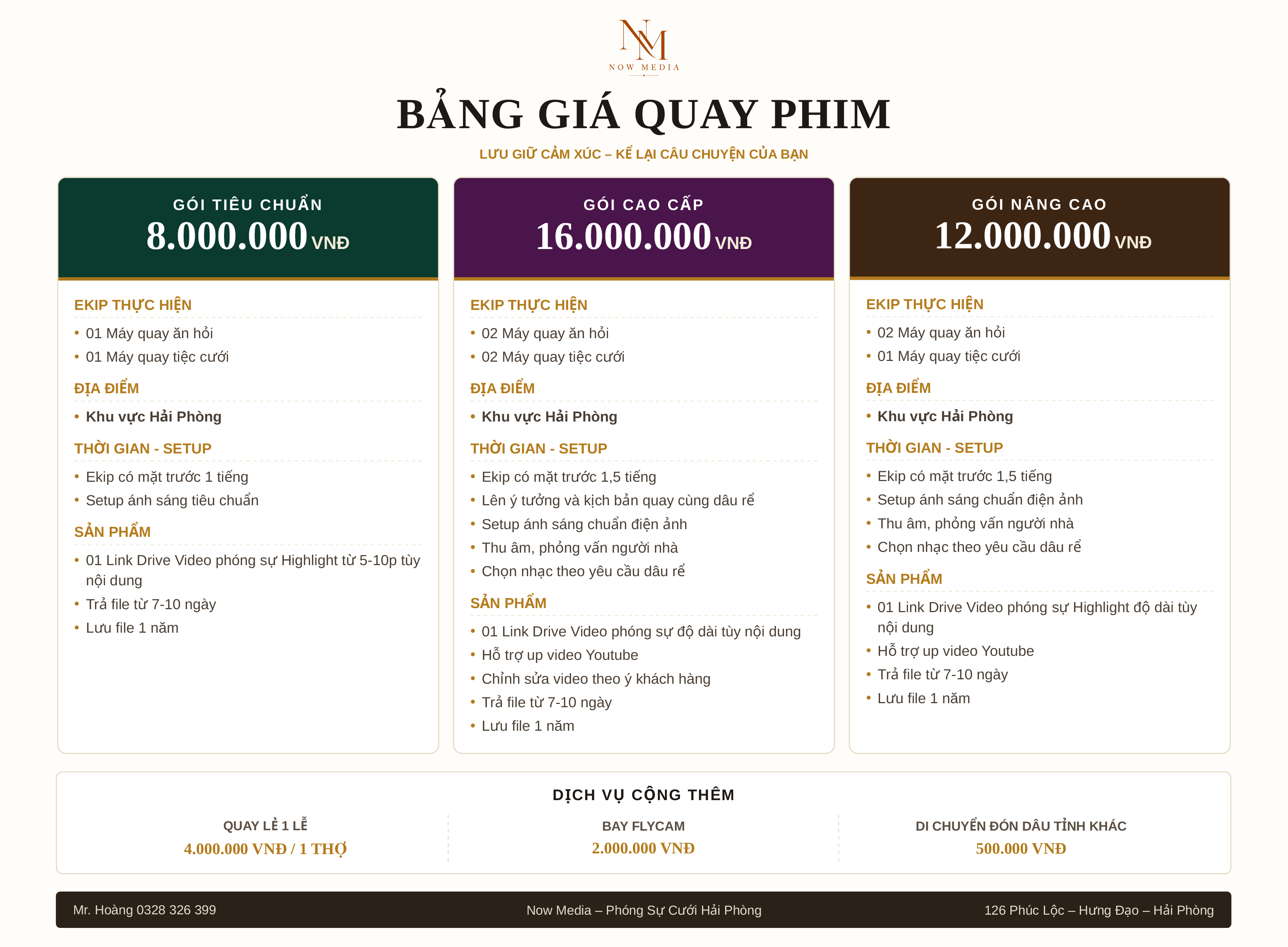 Bảng giá quay phim